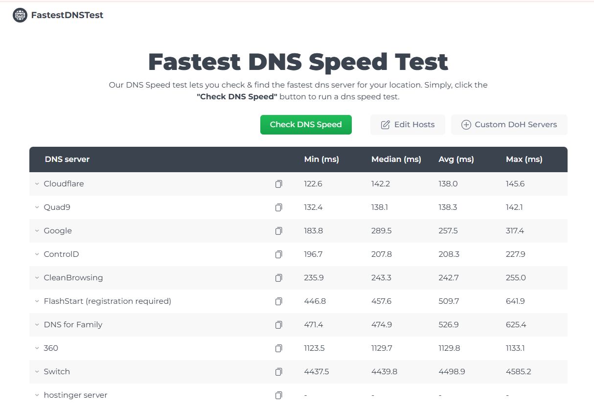 Fastest DNS Test Tool